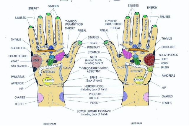 Ρεφλεξολογία: Οι ασθένειες που φαίνονται στα χέρια μας