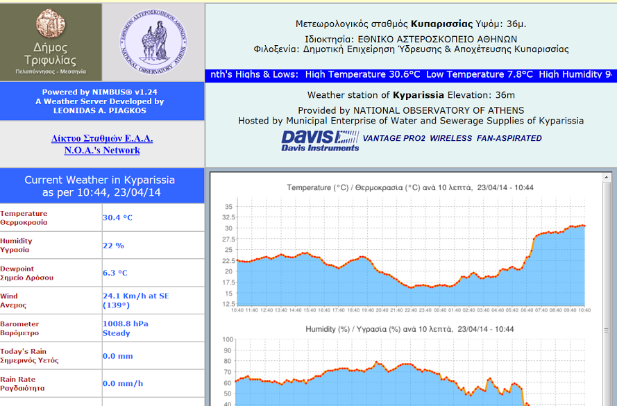 30 βαθμοί Κελσίου στη Μεσσηνία
