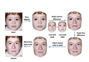 Δες πως θα είσαι μέχρι τα 83!