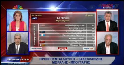 ΒΙΝΤΕΟ-Το Μαξίμου διαψεύδει τα σενάρια εκλογών