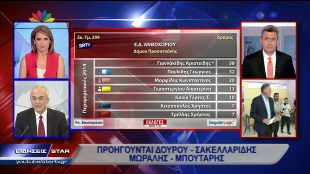 Άρχισε η ροή των αποτελεσμάτων