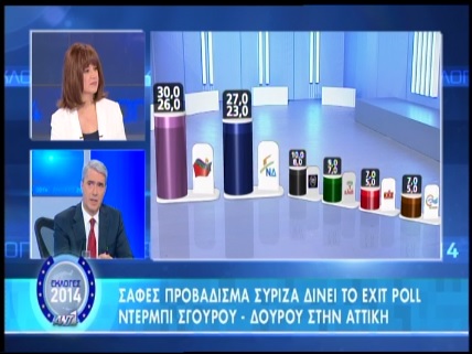 BINTEO-Κεδίκογλου: Δεν τίθεται ζήτημα να μην εξαντλήσουμε την τετραετία μας