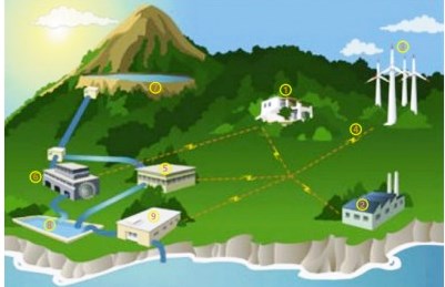 Το πρώτο “πράσινο” νησί στην Ευρώπη