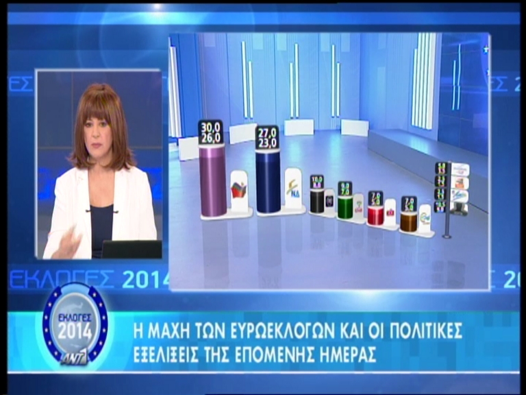 Το exit poll του ANT1 για τις ευρωεκλογές