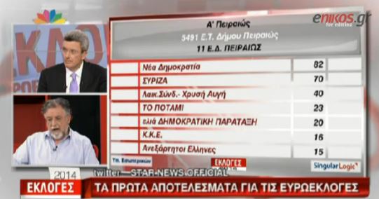 ΒΙΝΤΕΟ-Πανούσης για ΔΗΜΑΡ:Δεν μας ήθελε κανένας αλλά μας αγαπούν πολλοί