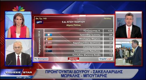 ΒΙΝΤΕΟ-Το σχόλιο του Νίκου Χατζηνικολάου για τα exit poll