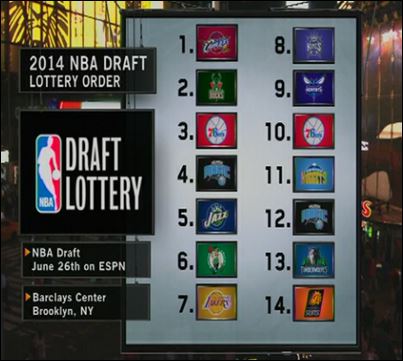 ΦΩΤΟ-Χαμογέλασε η τύχη στους Cavaliers για τα draft του NBA