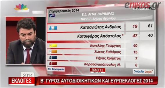 ΒΙΝΤΕΟ-Οικονόμου: Καταστροφικό αποτέλεσμα για τη ΔΗΜΑΡ