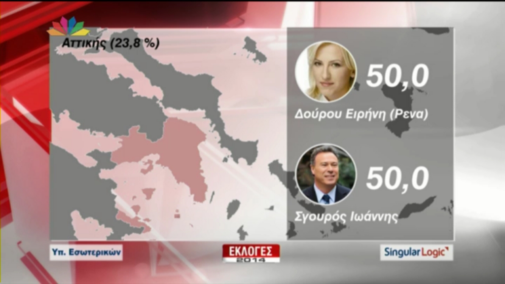 Θρίλερ στην Περιφέρεια Αττικής