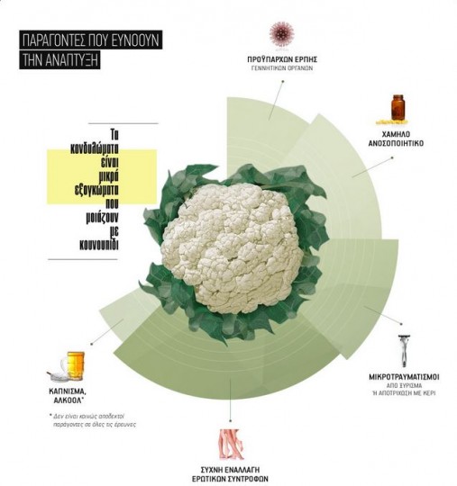 Δερματικά Κονδυλώματα σε έξαρση: Μάθετε πως θα προστατευθείτε