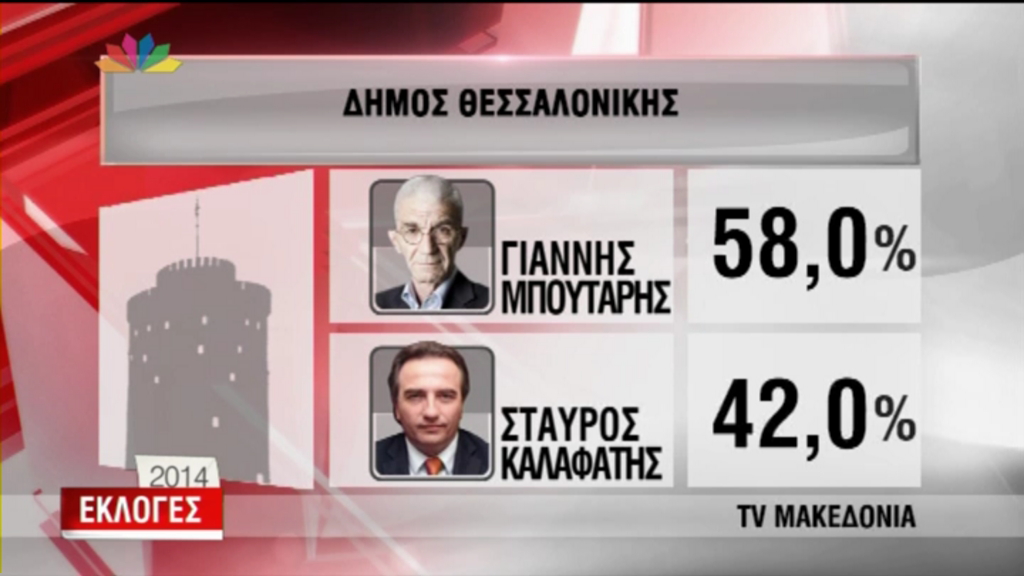 To exit poll για το δήμο Θεσσαλονίκης
