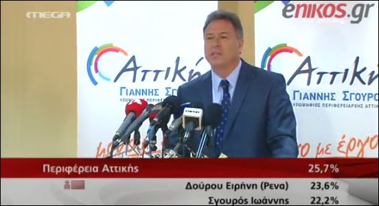 ΒΙΝΤΕΟ-Σγουρός: Ζητάω την Κυριακή την στήριξη μόνο των πολιτών