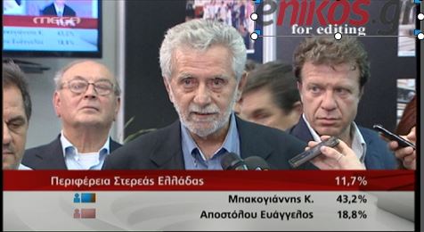 ΒΙΝΤΕΟ-Θέμα νομιμότητας της εκλογικής διαδικασίας έθεσε ο Δρίτσας