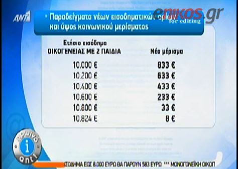 ΒΙΝΤΕΟ-Κοινωνικό μέρισμα… 8 ευρώ
