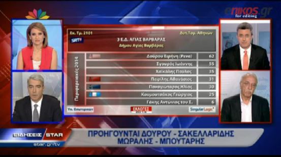 BINTEO-Ο Κεδίκογλου για τα αποτελέσματα των exit poll