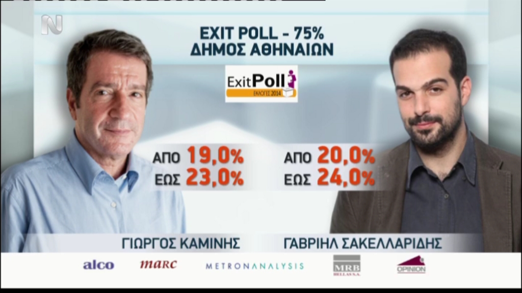 Τα αποτελέσματα του exit poll για τον Δήμο Αθηναίων