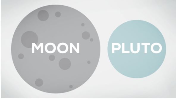 ΒΙΝΤΕΟ-Πόσο μεγάλη είναι η Σελήνη;