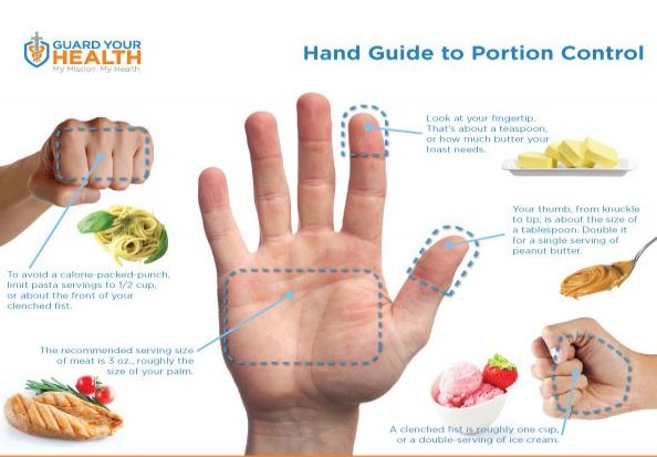 Μετρήστε με το χέρι σας το φαγητό και χάστε βάρος