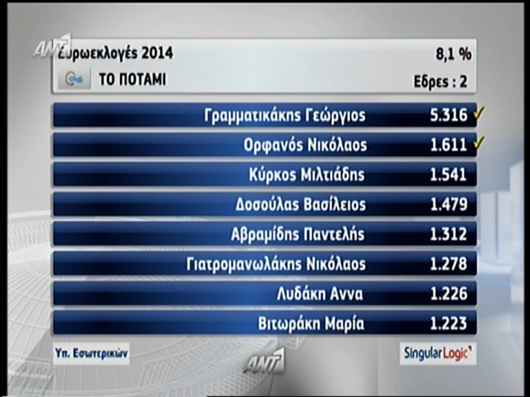 ΒΙΝΤΕΟ-Η μάχη του σταυρού