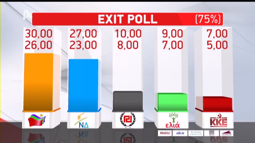 Το exit poll του Alpha για τις ευρωεκλογές