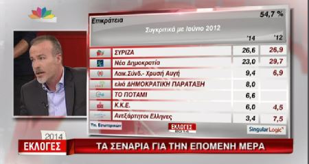 ΒΙΝΤΕΟ-Ο Νίκος Μπογιόπουλος για τα ποσοστά της Χρυσής Αυγής