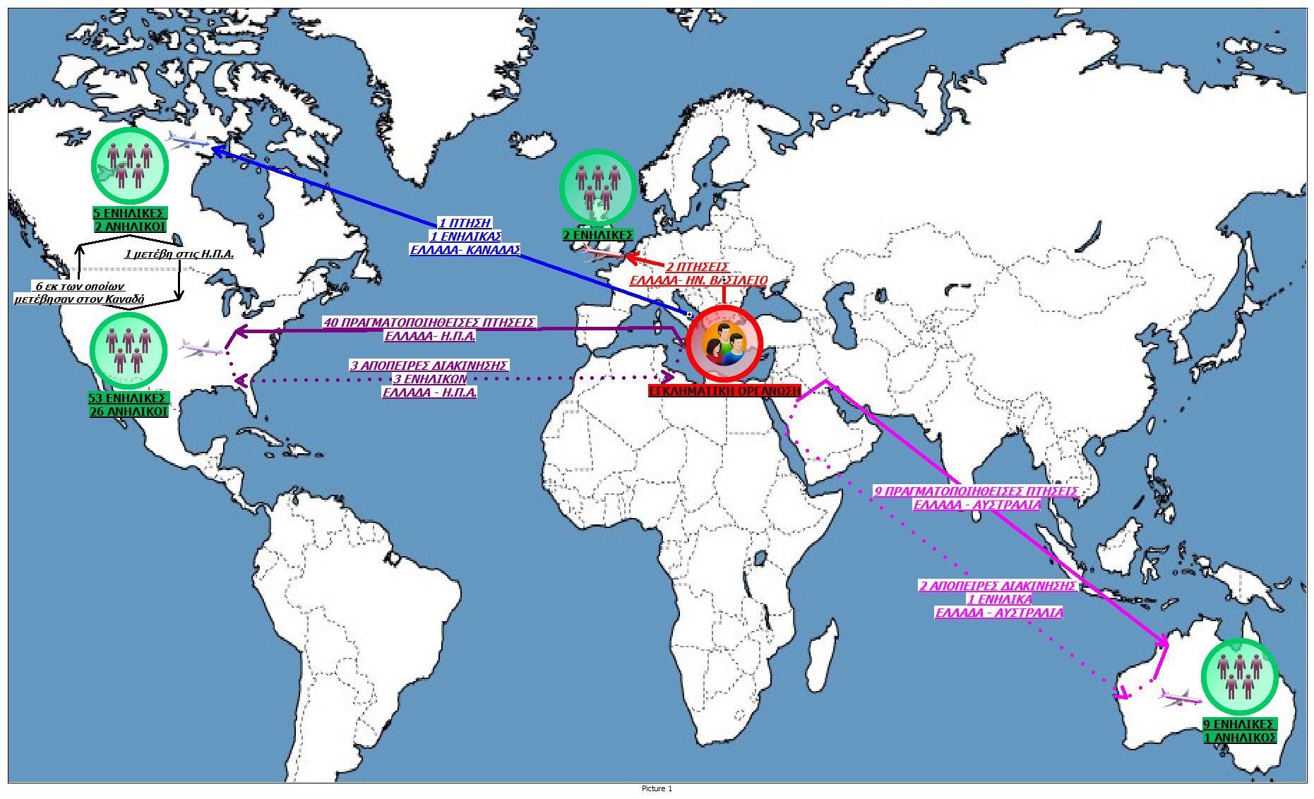 ΦΩΤΟ-Διεθνές κύκλωμα με… αρχιφύλακα