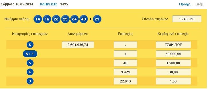 Τζακ Ποτ στο ΛΟΤΤΟ