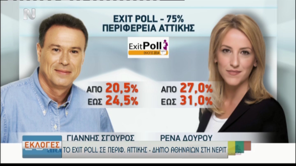 Τα αποτελέσματα του exit poll για την Περιφέρεια Αττικής
