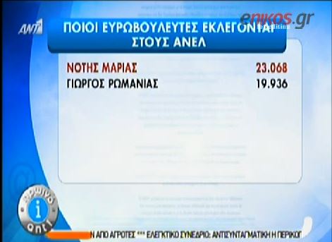 ΒΙΝΤΕΟ-Η μάχη του σταυρού