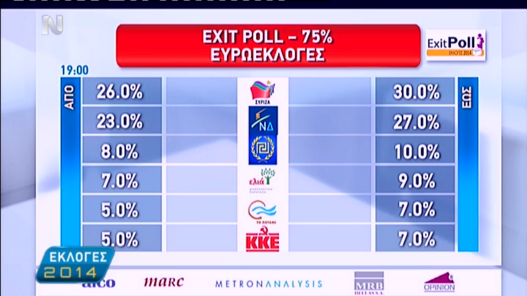 To exit poll της ΝΕΡΙΤ για τις ευρωεκλογές