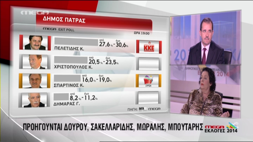 ΤΩΡΑ-Τα αποτελέσματα του exit poll για τον δήμο Πατρέων