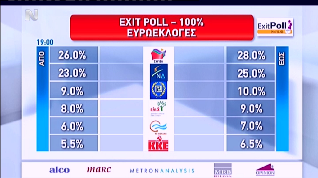 Το τελικό exit poll για τις ευρωεκλογές
