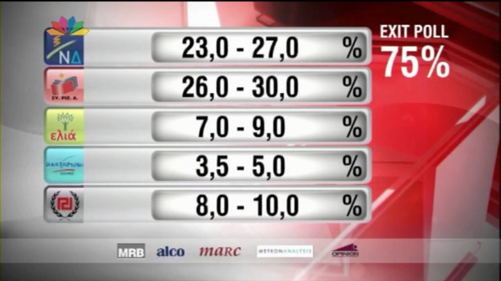 To exit poll του STAR για τις ευρωεκλογές