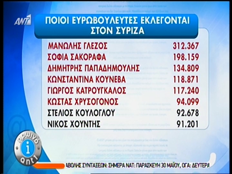 ΒΙΝΤΕΟ-Η μάχη του σταυρού