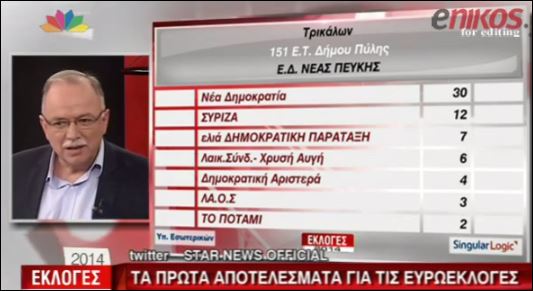 BINTEO-Παπαδημούλης: Ο Τράγκας μου βγαίνει από αριστερά