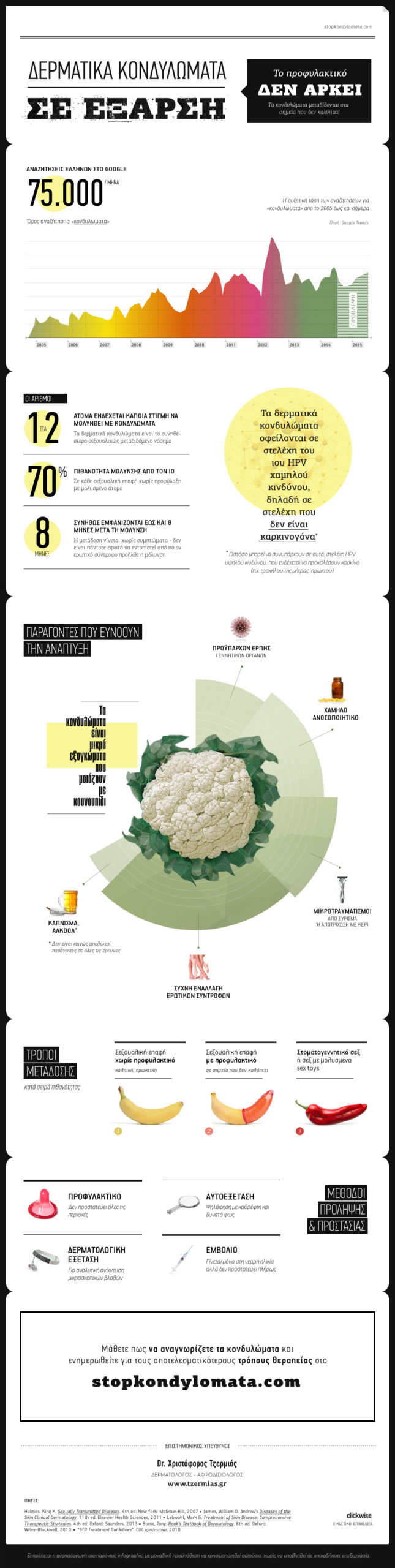 stopkondylomata.com-hpv-infographic