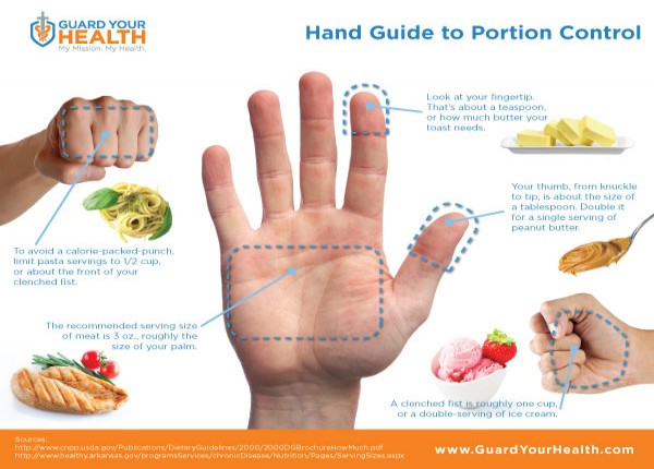 Χάστε βάρος μετρώντας το φαγητό με το χέρι σας