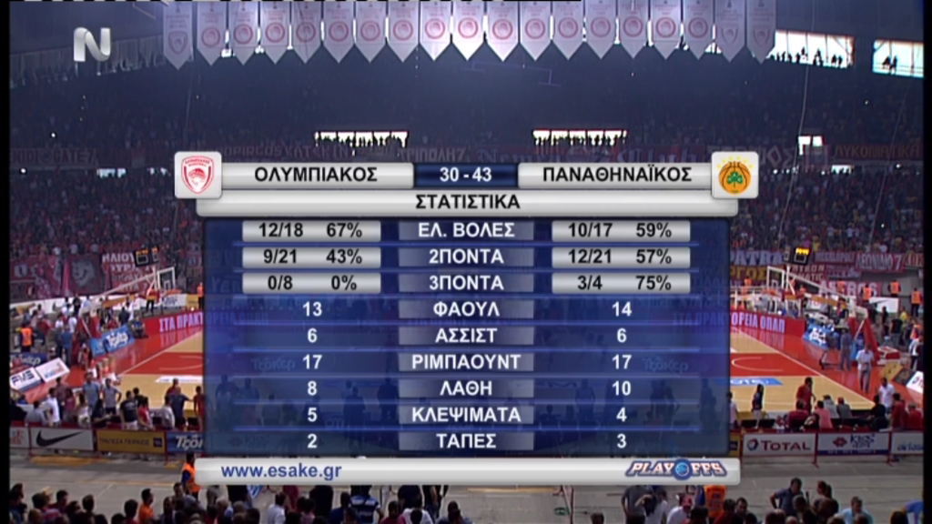Live: Ολυμπιακός-Παναθηναϊκός 30-43 (ΗM.)