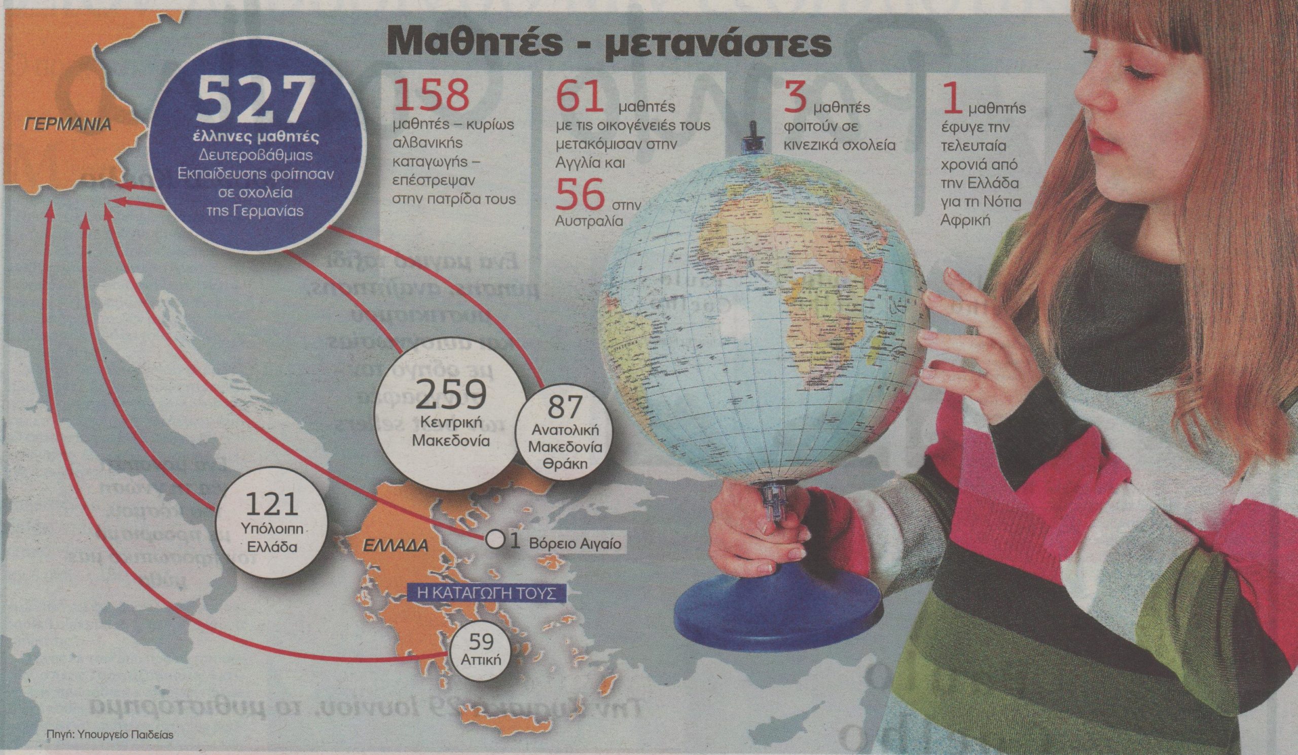 Μαθητική μετανάστευση στα χρόνια της κρίσης