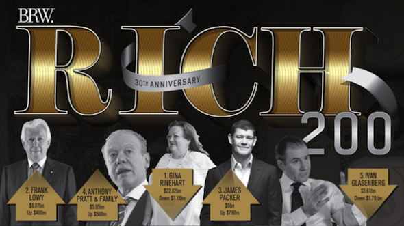 Οι 7 πλουσιότεροι Έλληνες στην Αυστραλία