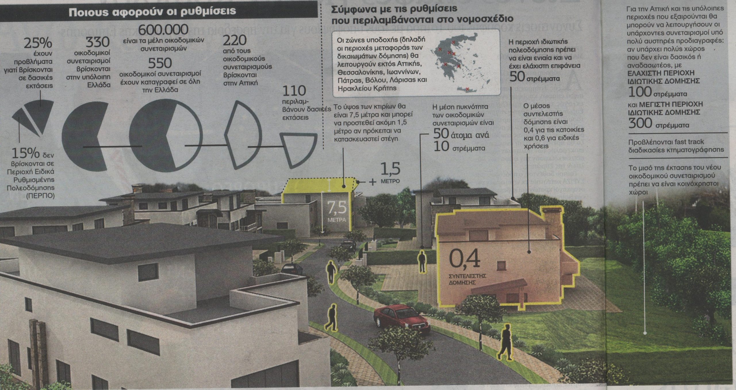 Δίνουν λύση με ανταλλαγή γης