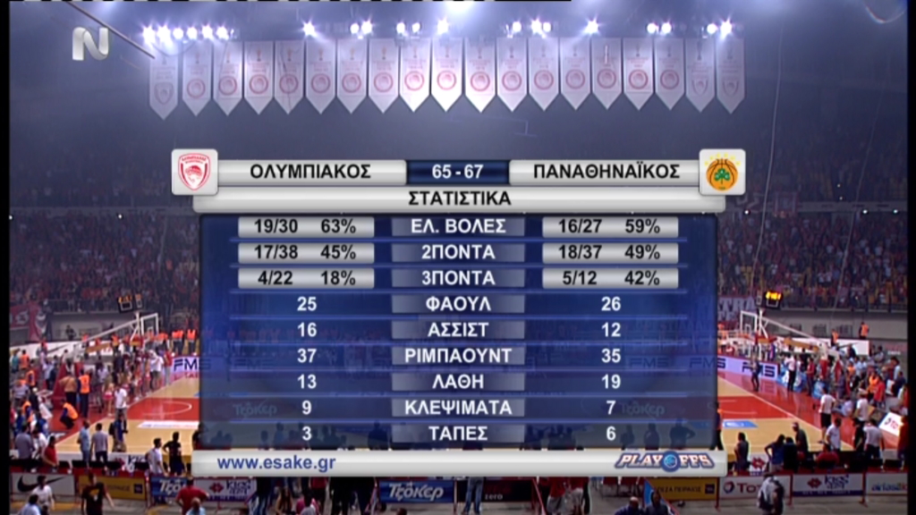 ΤΕΛΙΚΟ: Ολυμπιακός-Παναθηναϊκός 65-67