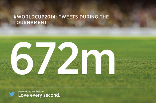 ΦΩΤΟ-672 εκατομμύρια tweets στη διάρκεια του Μουντιάλ