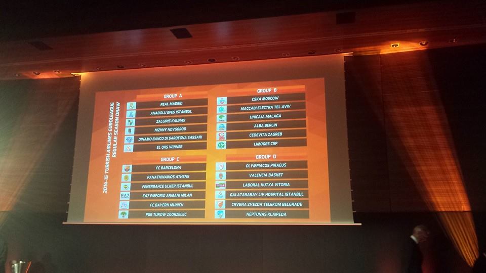 Όμιλος “φωτιά” για τον Παναθηναϊκό – Βατός για τον Ολυμπιακό