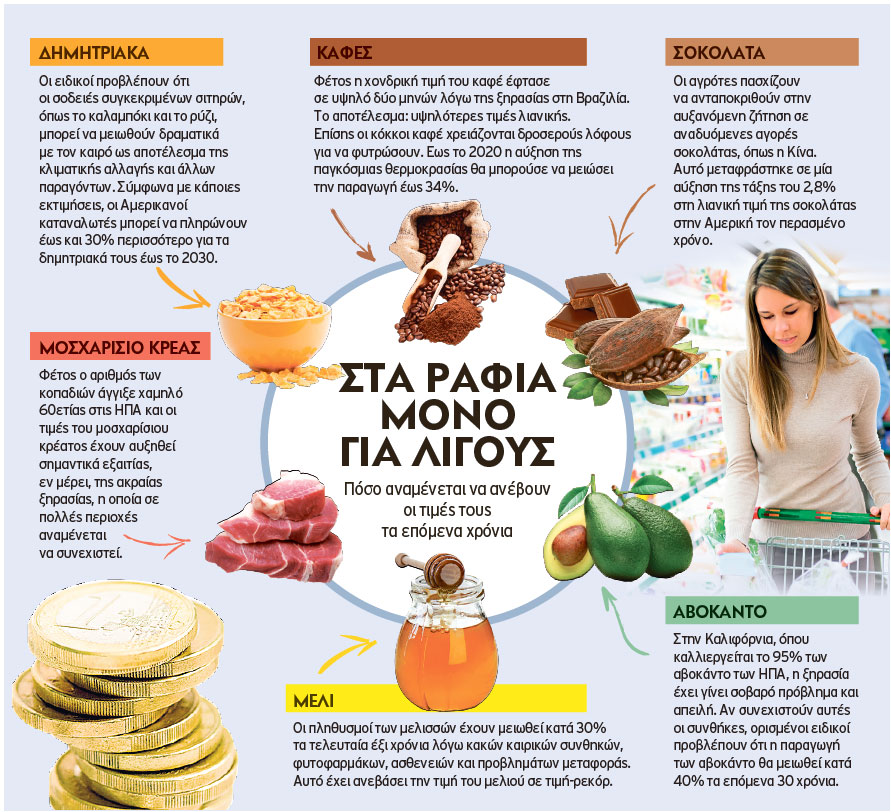 Έξι τρόφιμα από… χρυσάφι