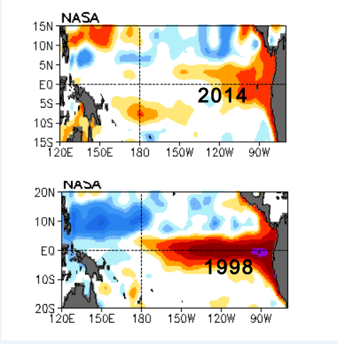 Eλ Νίνιο: Τελικά όχι τόσο έντονο όσο αναμενόταν αρχικά