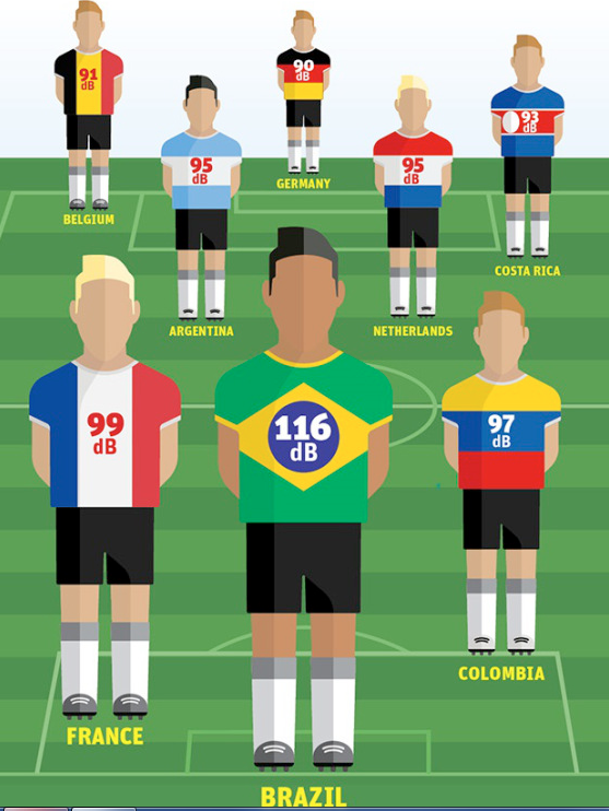 ΦΩΤΟ-Παγκόσμιο Κύπελλο-Οι Βραζιλιάνοι φωνάζουν πιο δυνατά