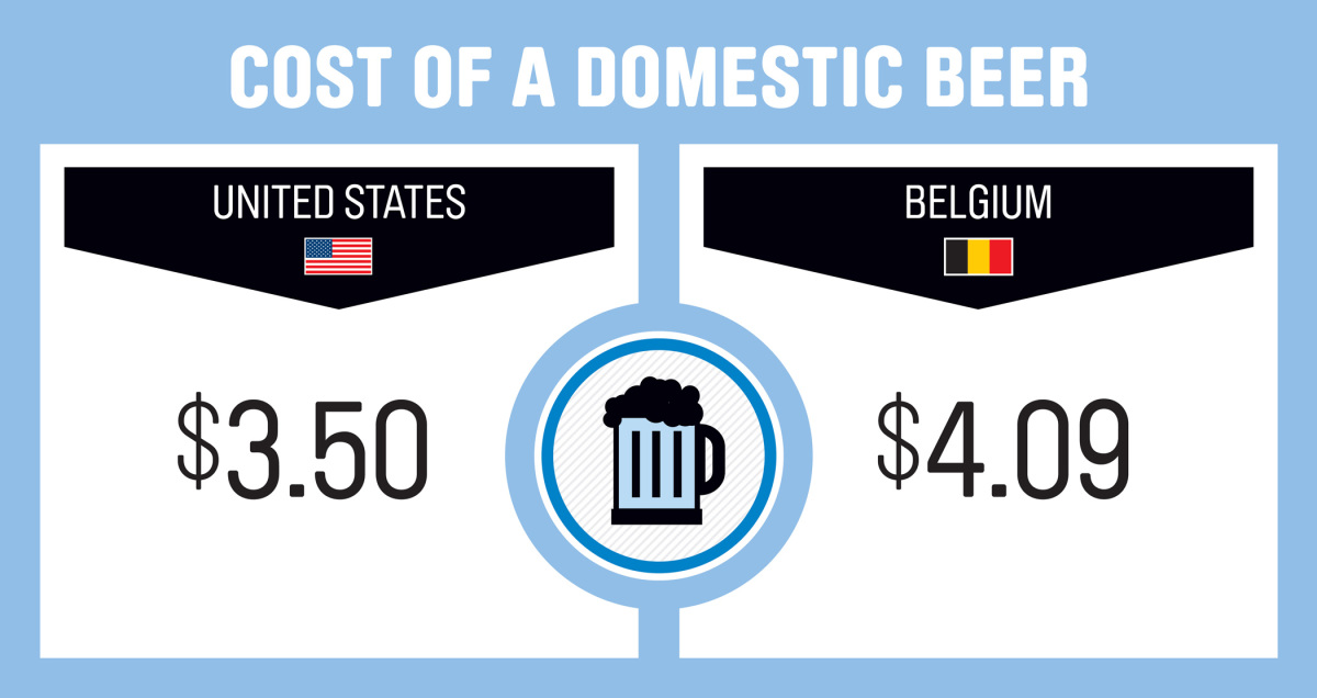 ΦΩΤΟ-Βέλγιο-ΗΠΑ:Βρείτε τις διαφορές