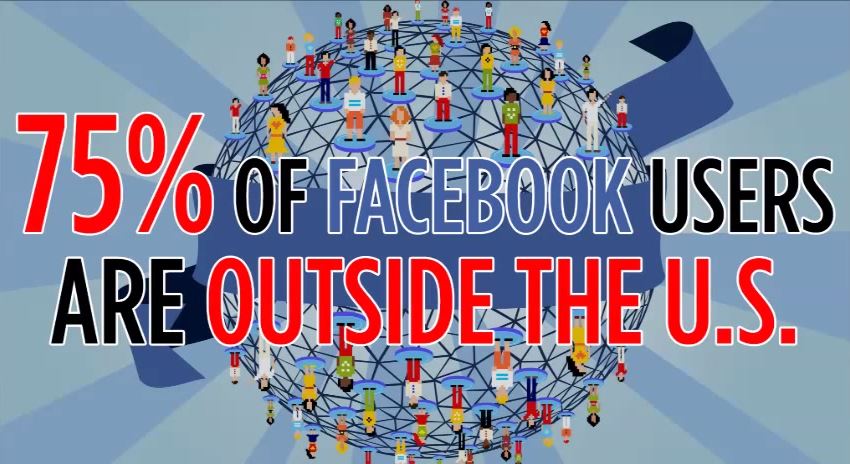 ΒΙΝΤΕΟ-Το Facebook σε… νούμερα