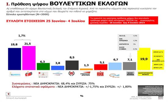Τι δείχνουν οι τάσεις της MRB – Όλη η έρευνα